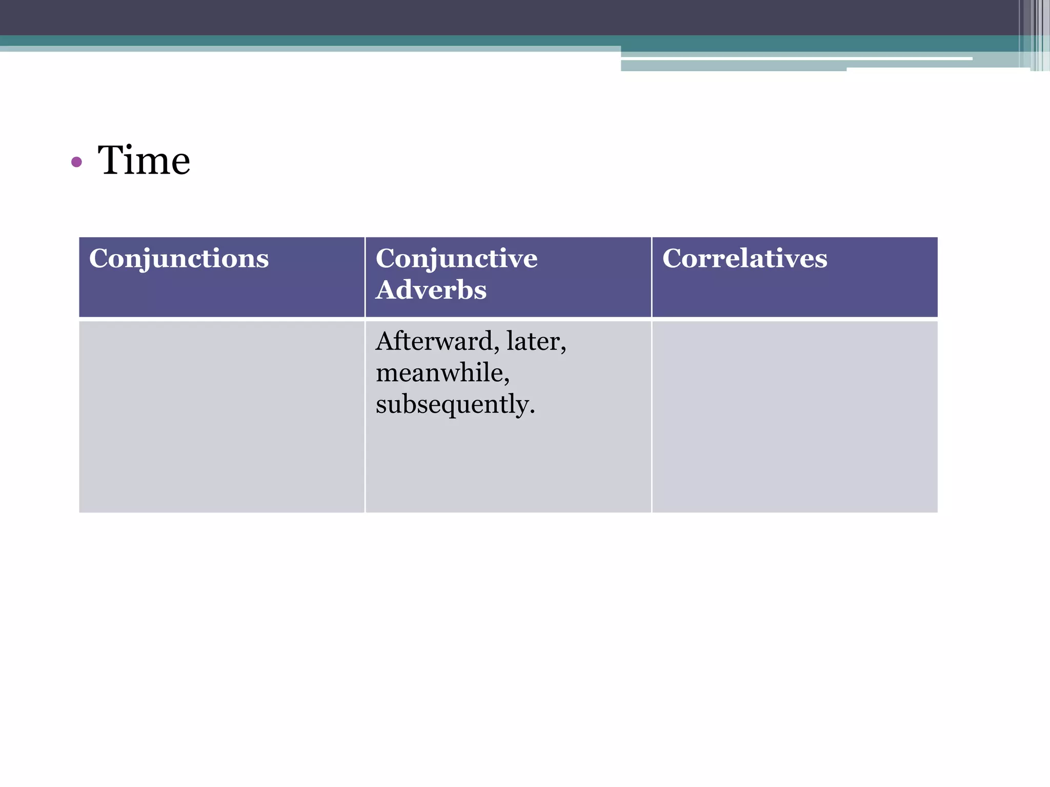 • Time 
Conjunctions Conjunctive 
Adverbs 
Correlatives 
Afterward, later, 
meanwhile, 
subsequently. 
 