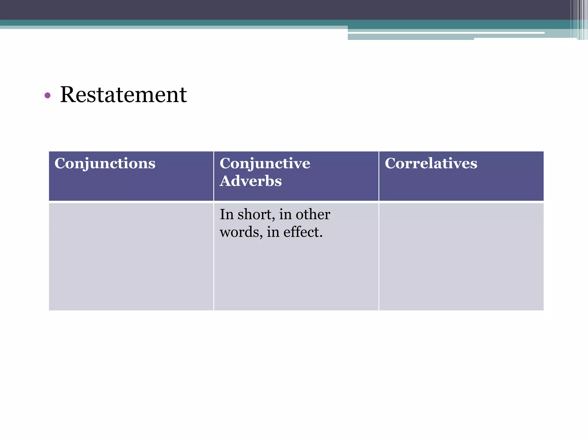 • Restatement 
Conjunctions Conjunctive 
Adverbs 
Correlatives 
In short, in other 
words, in effect. 
 