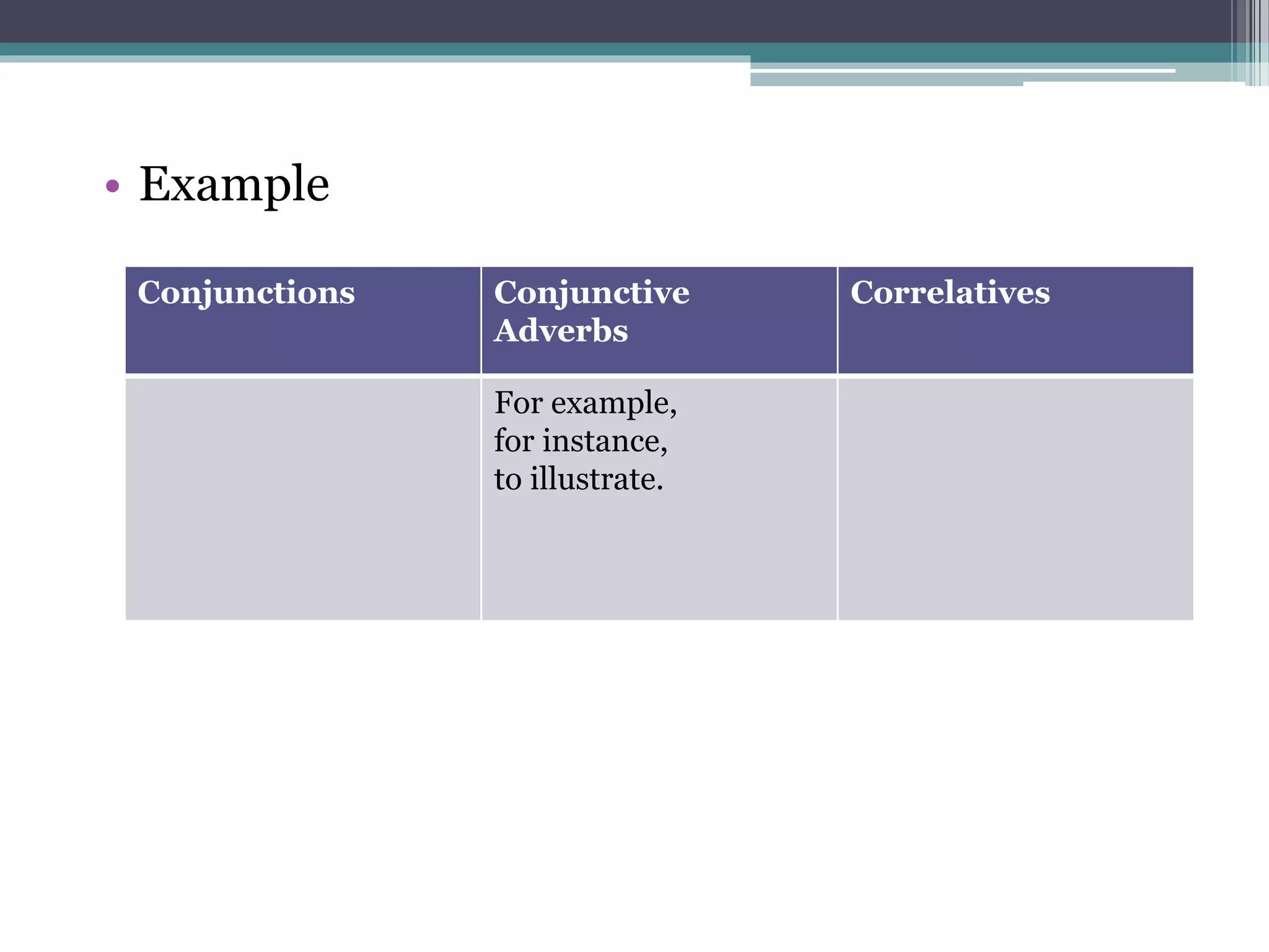 • Example 
Conjunctions Conjunctive 
Adverbs 
Correlatives 
For example, 
for instance, 
to illustrate. 
 
