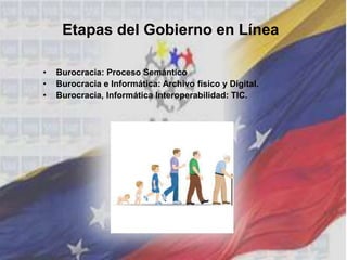 • Burocracia: Proceso Semántico
• Burocracia e Informática: Archivo físico y Digital.
• Burocracia, Informática Interoperabilidad: TIC.
Etapas del Gobierno en Línea
 