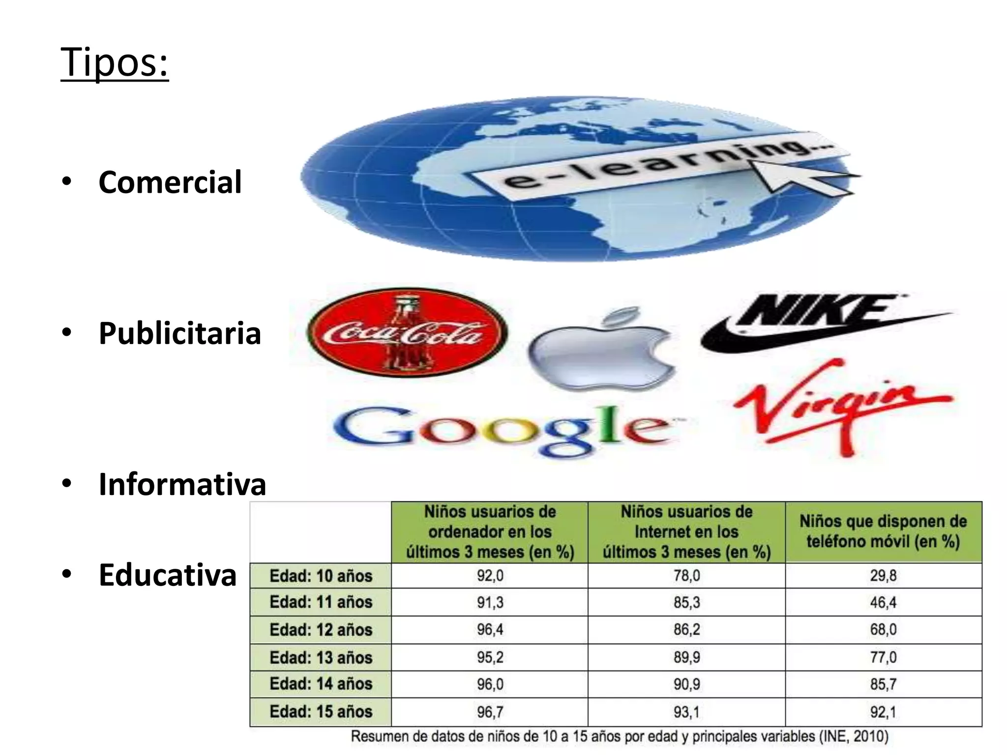 Tipos: 
• Comercial 
• Publicitaria 
• Informativa 
• Educativa 
 
