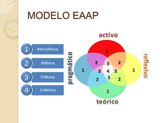 MODELO EAAP
 