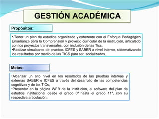 .Tener un plan de estudios organizado y coherente con el Enfoque Pedagógico Enseñanza para la Comprensión y proyecto curricular de la institución, articulado con los proyectos transversales, con inclusión de las Tics. Realizar simulacros de pruebas ICFES y SABER a nivel interno, sistematizando los resultados por medio de las TICS para ser  socializados. Alcanzar un alto nivel en los resultados de las pruebas internas y externas SABER e ICFES a través del desarrollo de las competencias cognitivas y de las TICs. Presentar en la página WEB de la institución, el software del plan de estudios institucional desde el grado 0ª hasta el grado 11ª, con su respectiva articulación. GESTIÓN ACADÉMICA Propósitos:  Metas:   
