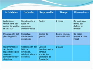 Actividades Indicador Responsable Tiempo Observaciones Invitación a formar parte del  equipo de gestión en las TICs  Socialización a todos los docentes y administrativos Rector 2 horas Se realiza por medio del dialogo en reunión Organización del plan de gestión Se realiza mediante un documento Equipo de gestión Enero, febrero, marzo de 2010 Se hacen ajustes al plan inicial Implementación de plan de capacitación para docentes, administrativos y directivos Capacitación del 90% de directivos, administrativos y docentes Consejo directivo, rector, consejo académico, Secretaría de Educación 2 años 