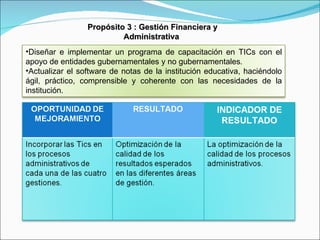 Propósito 3 : Gestión Financiera y Administrativa  Diseñar e implementar un programa de capacitación en TICs con el apoyo de entidades gubernamentales y no gubernamentales . Actualizar el software de notas de la institución educativa, haciéndolo ágil, práctico, comprensible y coherente con las necesidades de la institución. 