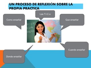 UN PROCESO DE REFLEXIÓN SOBRE LA 
PROPIA PRACTICA 
Como enseñar Que enseñar 
Cuando enseñar 
Donde enseñar 
Las T.I.C.s 
 
