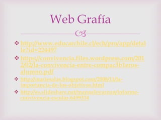 
http://www.educarchile.cl/ech/pro/app/detal
le?id=224497
https://convivencia.files.wordpress.com/201
2/02/la-convivencia-entre-compac3b1eros-
alumno.pdf
http://mariesalas.blogspot.com/2008/11/la-
importancia-de-los-objetivos.html
http://es.slideshare.net/manueloyarzun/informe-
convivencia-escolar-6499334
Web Grafía