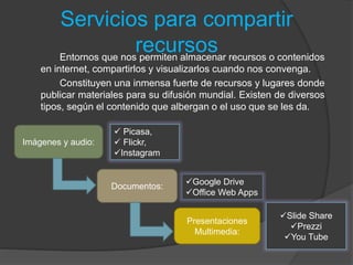 Servicios para compartir
recursosEntornos que nos permiten almacenar recursos o contenidos
en internet, compartirlos y visualizarlos cuando nos convenga.
Constituyen una inmensa fuerte de recursos y lugares donde
publicar materiales para su difusión mundial. Existen de diversos
tipos, según el contenido que albergan o el uso que se les da.
Imágenes y audio:
 Picasa,
 Flickr,
Instagram
Documentos:
Google Drive
Office Web Apps
Presentaciones
Multimedia:
Slide Share
Prezzi
You Tube
 