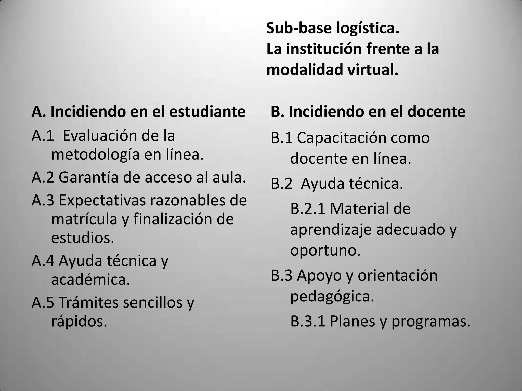Sub-base logística.
                                  La institución frente a la
                                  modalidad virtual.

A. Incidiendo en el estudiante    B. Incidiendo en el docente
A.1 Evaluación de la              B.1 Capacitación como
   metodología en línea.             docente en línea.
A.2 Garantía de acceso al aula.   B.2 Ayuda técnica.
A.3 Expectativas razonables de       B.2.1 Material de
   matrícula y finalización de
   estudios.                         aprendizaje adecuado y
                                     oportuno.
A.4 Ayuda técnica y
   académica.                     B.3 Apoyo y orientación
A.5 Trámites sencillos y             pedagógica.
   rápidos.                          B.3.1 Planes y programas.
 
