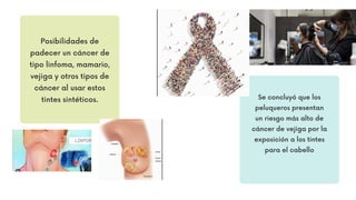Posibilidades de
padecer un cáncer de
tipo linfoma, mamario,
vejiga y otros tipos de
cáncer al usar estos
tintes sintéticos. Se concluyó que los
peluqueros presentan
un riesgo más alto de
cáncer de vejiga por la
exposición a los tintes
para el cabello
 