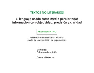 TEXTOS NO LITERARIOS
El lenguaje usado como medio para brindar
información con objetividad, precisión y claridad
Persuadir o convencer al lector a
través de la exposición de argumetnos
Ejemplos:
Columna de opinión
Cartas al Director
ARGUMENTATIVO
 
