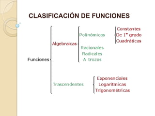 CLASIFICACIÓN DE FUNCIONES
 