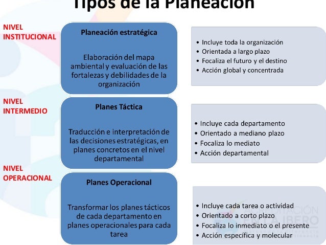 Elementos De La Planeacin Y Sus Caractersticas Con