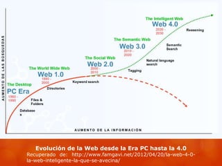Evolución de la Web desde la Era PC hasta la 4.0
Recuperado de: http://www.famgavi.net/2012/04/20/la-web-4-0-
la-web-inteligente-la-que-se-avecina/
 