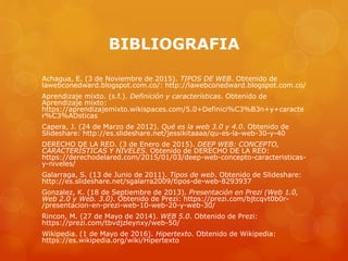BIBLIOGRAFIA
Achagua, E. (3 de Noviembre de 2015). TIPOS DE WEB. Obtenido de
lawebconedward.blogspot.com.co/: http://lawebconedward.blogspot.com.co/
Aprendizaje mixto. (s.f.). Definición y características. Obtenido de
Aprendizaje mixto:
https://aprendizajemixto.wikispaces.com/5.0+Definici%C3%B3n+y+caracte
r%C3%ADsticas
Capera, J. (24 de Marzo de 2012). Qué es la web 3.0 y 4.0. Obtenido de
Slideshare: http://es.slideshare.net/jessikitaaaa/qu-es-la-web-30-y-40
DERECHO DE LA RED. (3 de Enero de 2015). DEEP WEB: CONCEPTO,
CARACTERÍSTICAS Y NIVELES. Obtenido de DERECHO DE LA RED:
https://derechodelared.com/2015/01/03/deep-web-concepto-caracteristicas-
y-niveles/
Galarraga, S. (13 de Junio de 2011). Tipos de web. Obtenido de Slideshare:
http://es.slideshare.net/sgalarra2009/tipos-de-web-8293937
Gonzalez, K. (18 de Septiembre de 2013). Presentación en Prezi (Web 1.0,
Web 2.0 y Web. 3.0). Obtenido de Prezi: https://prezi.com/bjtcqvt0b0r-
/presentacion-en-prezi-web-10-web-20-y-web-30/
Rincon, M. (27 de Mayo de 2014). WEB 5.0. Obtenido de Prezi:
https://prezi.com/tbvdjzleynxy/web-50/
Wikipedia. (1 de Mayo de 2016). Hipertexto. Obtenido de Wikipedia:
https://es.wikipedia.org/wiki/Hipertexto
 