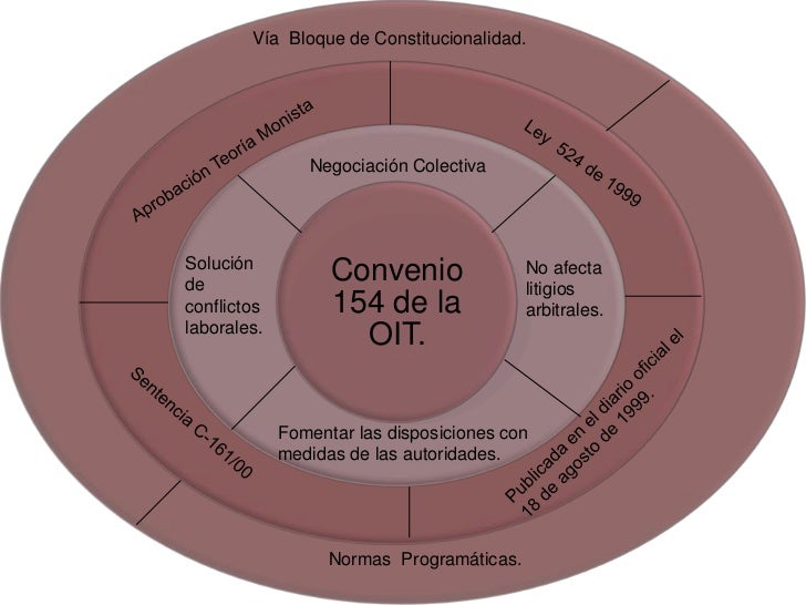 Convenios OIT convenios-oit