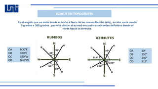 Grados Azimut Presentacióntopo patra conocer los estudios.pptx