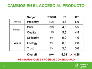 CAMBIOS EN EL ACCESO AL PRODUCTO




                                        >
         PENSAMOS QUE ES POSIBLE CONSEGUIRLO

34
 