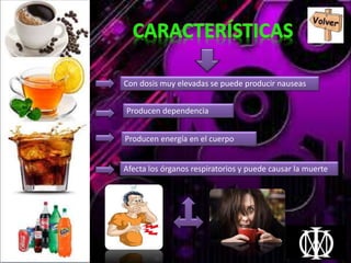 Con dosis muy elevadas se puede producir nauseas
Producen dependencia
Producen energía en el cuerpo
Afecta los órganos respiratorios y puede causar la muerte
 