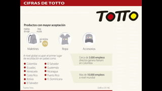 • Albania,
• Alemania
• Aruba
• Bahamas
• Bélgica
• Bosnia
• Bulgaria
• Chile
• Costa Rica,
• Croacia
• Curaçao
• Chipre
• Eslovaquia
• Eslovenia
• España,
• Finlandia
• Francia
• Grecia
• Guyana
• Honduras
• Irlanda
• Italia
• Líbano
• Macedonia
• Malta
• Marruecos
• México
• Montenegr
o
• Panamá
• Paraguay
• Perú
• Portugal
• Reino
Unido
• República
Checa
• Serbia
• Trinidad &
Tobago
• Túnez
Hoy totto cuenta con más de 600 tiendas a nivel global
 