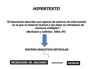 HIPERTEXTO“El hipertexto describe una especie de entorno de información en el que el material textual y las ideas se entrelazan de maneras múltiples”.(Burbules y Callister, 2001:79) SISTEMA EDUCATIVO RETICULARNECESIDADES DEL EDUCANDOFACEBOOK