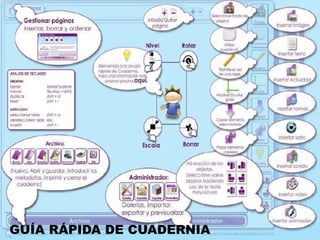 GUÍA RÁPIDA DE CUADERNIA
 