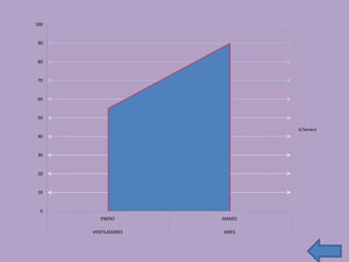 100


 90


 80


 70


 60


 50

                             Series1
 40


 30


 20


 10


  0
         ENERO       MARZO

      VENTILADORES   AIRES
 