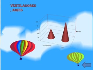 VENTILADORES
, AIRES    VENTILADORES Y AIRES



                 100


                  80


                  60
                                                  Series1
                   40

                   20

                       0


                           VENTILADORES

                                          AIRES
 