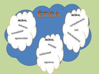 ÉTICAMORALMORALcompañerismoesfuerzopazhonestidadindividualismoagresividadMORALamistadsolidaridadegoísmo