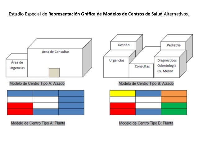 Distribución física del espacio en el Centro de Salud la Isleta 2014