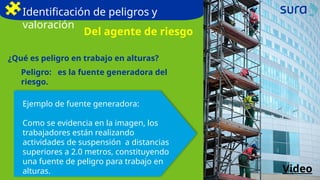 Peligro: es la fuente generadora del
riesgo.
¿Qué es peligro en trabajo en alturas?
Identificación de peligros y
valoración
Del agente de riesgo
Ejemplo de fuente generadora:
Como se evidencia en la imagen, los
trabajadores están realizando
actividades de suspensión a distancias
superiores a 2.0 metros, constituyendo
una fuente de peligro para trabajo en
alturas. Video
 