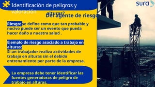 Riesgo: se define como que tan probable y
nocivo puede ser un evento que pueda
hacer daño a nuestra salud .
Ejemplo de riesgo asociado a trabajo en
alturas:
Si un trabajador realiza actividades de
trabajo en alturas sin el debido
entrenamiento por parte de la empresa.
¿Qué es riesgo en trabajo en
alturas?
Del agente de riesgo
Identificación de peligros y
valoración
La empresa debe tener identificar las
fuentes generadoras de peligro de
trabajo en alturas.
 