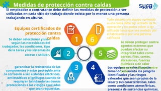 Se deben seleccionar y usar
según las necesidades del
trabajador, las condiciones, tipo
de la tarea y los sistemas de
acceso a utilizar.
Todo sistema y/o equipo sometido
a una caida debe ser retirado de la
operación y no podra volver a ser
utilizado hasta que sea avalado por
el fabricante o por una persona
calificada
Los equipos se seleccionarán
tomando en cuenta los peligros
identificadas y las riesgos
valorados que sean propios de la
labor y sus características, tales
como condiciones atmosféricas,
presencia de sustancias químicas,
Se deben proteger contra
agentes externos que
puedan afectar su
integridad tales como
bordes, filos, cortes,
abrasiones, fuentes
químicas o de calor
excesivo o chispas, entre
otros
garantizar la resistencia de las
componentes y estar protegido ante
la corrosión a ser aislantes eléctricos,
antiestáticos o ignífugos cuando se
requieran brindando las demás
protecciones a los riesgos asociados
que sean requeridas.
Equipos certificados de
protección contra
caídas
Medidas de protección contra caídas
El empleador o contratante debe definir las medidas de protección a ser
utilizadas en cada sitio de trabajo donde exista por lo menos una persona
trabajando en alturas
 