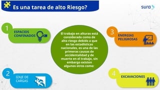 ESPACIOS
CONFINADOS
IZAJE DE
CARGAS
ENERGIAS
PELIGROSAS
EXCAVACIONES
El trabajo en alturas está
considerado como de
alto riesgo debido a que
en las estadísticas
nacionales, es una de las
primeras causas de
accidentalidad y de
muerte en el trabajo, sin
embargo existen
algunos otros como:
Es una tarea de alto Riesgo?
 