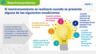 Reentrenamiento
El reentrenamiento se realizará cuando se presente
alguna de las siguientes condiciones: Cuando
cambien las
técnicas de
trabajo o la
tecnología de los
equipos o los
procesos
Cuando cambie su
actividad de trabajo
en altura
Aplica cuando el
trabajador ingrese
como nuevo a la
empresa
Cuando
cambien las
actividades
laborales del
trabajador
que se
desempeña
en altura
Cuando cambien las
condiciones técnicas,
tecnológicas o laborales del
trabajador o cuando dentro
de la empresa donde labora
cambie:
Cuando cambien
los procedimientos
de trabajo
 