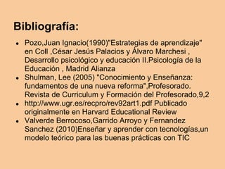 Bibliografía:
● Pozo,Juan Ignacio(1990)"Estrategias de aprendizaje"
en Coll ,César Jesús Palacios y Álvaro Marchesi ,
Desarrollo psicológico y educación II.Psicología de la
Educación , Madrid Alianza
● Shulman, Lee (2005) "Conocimiento y Enseñanza:
fundamentos de una nueva reforma",Profesorado.
Revista de Curriculum y Formación del Profesorado,9,2
● http://www.ugr.es/recpro/rev92art1.pdf Publicado
originalmente en Harvard Educational Review
● Valverde Berrocoso,Garrido Arroyo y Fernandez
Sanchez (2010)Enseñar y aprender con tecnologías,un
modelo teórico para las buenas prácticas con TIC
 