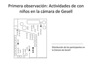Primera observación: Actividades de con
     niños en la cámara de Gesell




                      Distribución de los pa...