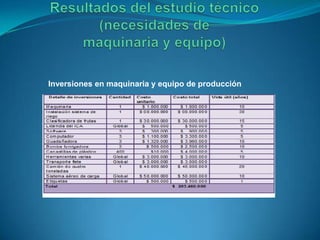 Inversiones en maquinaria y equipo de producción
 