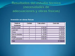 Inversión en obras físicas
 