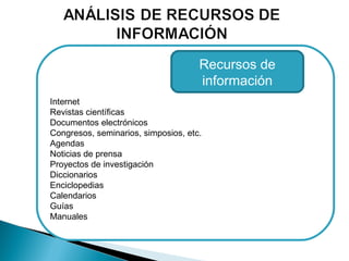 Recursos de
información
Internet
Revistas científicas
Documentos electrónicos
Congresos, seminarios, simposios, etc.
Agendas
Noticias de prensa
Proyectos de investigación
Diccionarios
Enciclopedias
Calendarios
Guías
Manuales

 