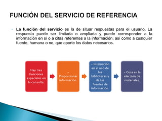 •

La función del servicio es la de situar respuestas para el usuario. La
respuesta puede ser limitada o ampliada y puede corresponder a la
información en sí o a citas referentes a la información, así como a cualquier
fuente, humana o no, que aporte los datos necesarios.

 