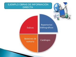 EJEMPLO OBRAS DE INFORMACIÓN
DIRECTA

 