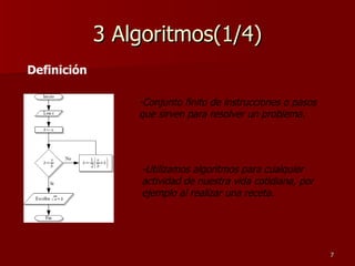 3 Algoritmos(1/4) Definición -Conjunto finito de instrucciones o pasos que sirven para resolver un problema. -Utilizamos algoritmos para cualquier actividad de nuestra vida cotidiana, por ejemplo al realizar una receta. 