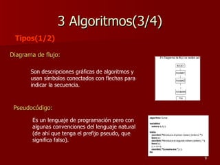 3 Algoritmos(3/4) Diagrama de flujo: Tipos(1/2) Son descripciones gráficas de algoritmos y usan símbolos conectados con flechas para indicar la secuencia.  Pseudocódigo:   Es un lenguaje de programación pero con algunas convenciones del lenguaje natural (de ahí que tenga el prefijo pseudo, que significa falso).  