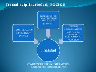 Transdisciplinariedad, NOCION COMPRENSION DEL MUNDO ACTUAL-UNIDAD DEL CONOCIMIENTO