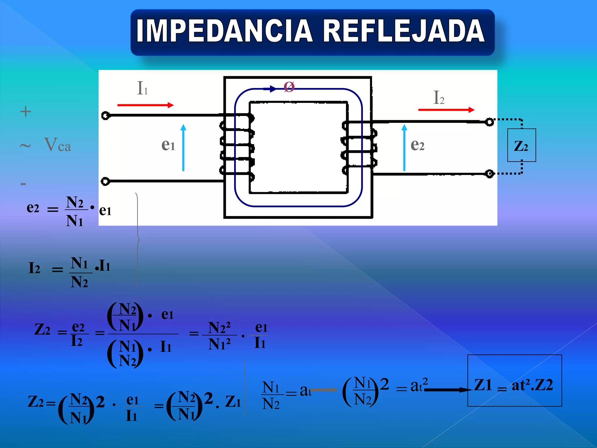 +
-
~ Vca e1
I1
e2 Z2
I2
N1 N2
Ø
N1 I1
N2
=
I2 .
I2
=
N2
N1
N1
N2
I1
N2² e1
.
.
Z2 = e2
=
N1² I1
( )
( ) e1
.
e1
e2 = N2
N1
.
= N1
N2
=
N1
N2 .
( )². Z1
( )² e1
I1
Z2
N1
=
N2
at
N1
N2
( )² =at² Z1 = at².Z2
 