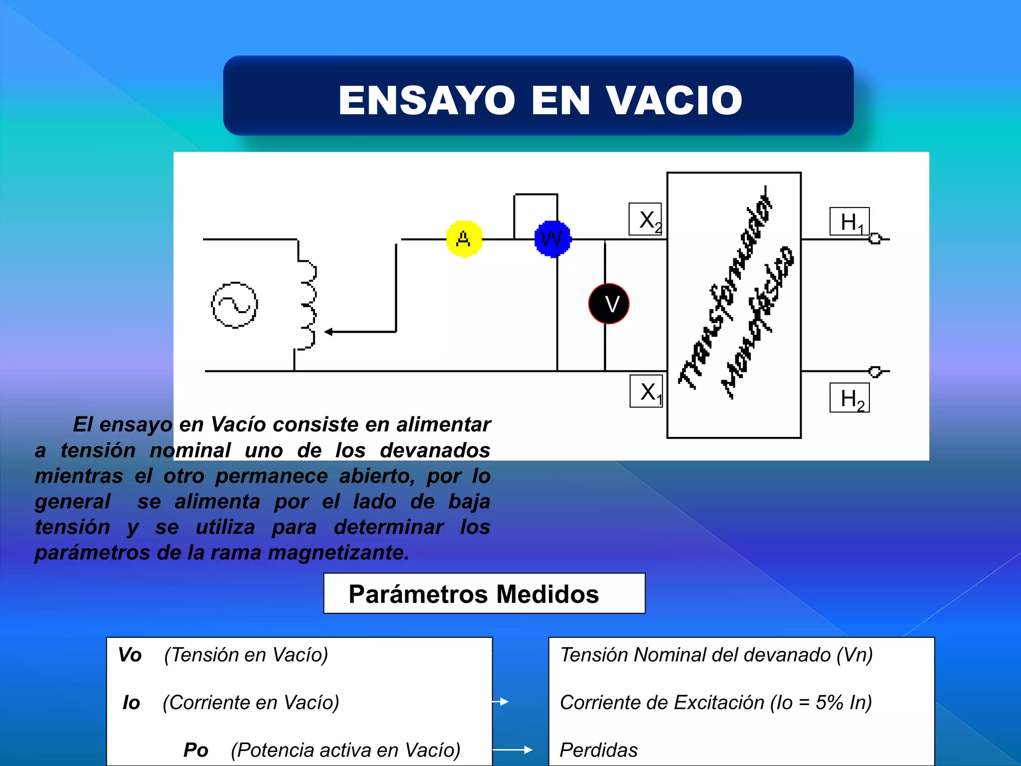 ENSAYO EN VACIO
Parámetros Medidos
Vo (Tensión en Vacío)
Io (Corriente en Vacío)
Po (Potencia activa en Vacío)
Tensión Nominal del devanado (Vn)
Corriente de Excitación (Io = 5% In)
Perdidas
V
El ensayo en Vacío consiste en alimentar
a tensión nominal uno de los devanados
mientras el otro permanece abierto, por lo
general se alimenta por el lado de baja
tensión y se utiliza para determinar los
parámetros de la rama magnetizante.
H1
H2
X1
X2
 