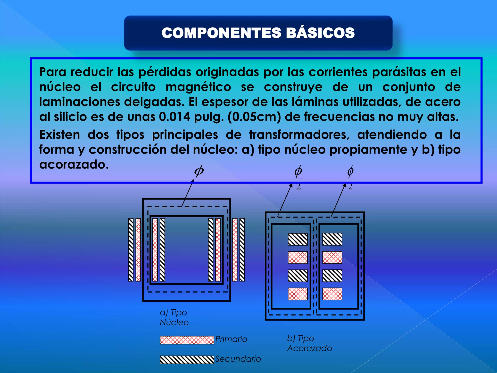 Para reducir las pérdidas originadas por las corrientes parásitas en el
núcleo el circuito magnético se construye de un conjunto de
laminaciones delgadas. El espesor de las láminas utilizadas, de acero
al silicio es de unas 0.014 pulg. (0.05cm) de frecuencias no muy altas.
Existen dos tipos principales de transformadores, atendiendo a la
forma y construcción del núcleo: a) tipo núcleo propiamente y b) tipo
acorazado.
a) Tipo
Núcleo

2

2

b) Tipo
Acorazado
Primario
Secundario
Componentes Básicos
COMPONENTES BÁSICOS
 