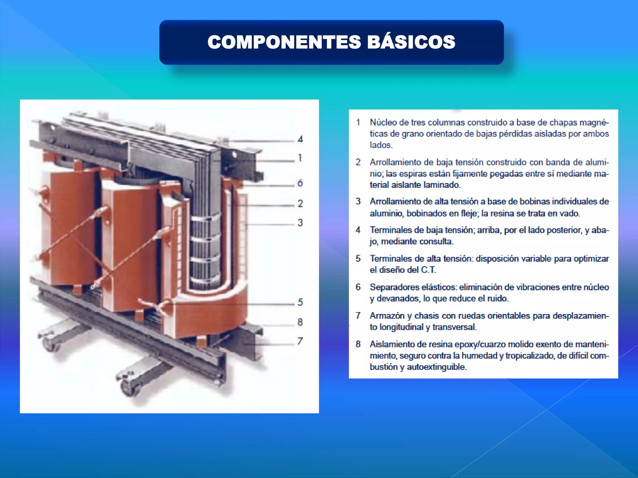 COMPONENTES BÁSICOS
 