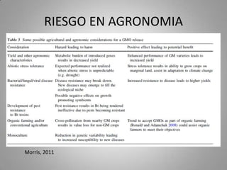 RIESGO EN AGRONOMIA




Morris, 2011
 